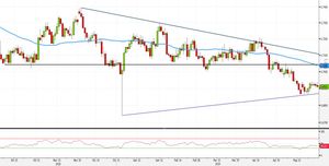 Analisi Forex: AUD/USD, pattern inside favorisce strategie long