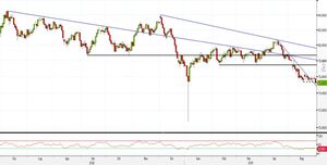 Analisi Forex: AUD/JPY, ecco le strategie dopo il breakout