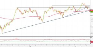 Analisi Forex: USD/CHF rompe trendline annuale. Strategie short puntano livelli tondi