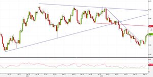 Analisi Forex: NZD/USD, shooting star favorisce strategie short