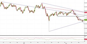 Analisi Forex: AUD/JPY, compratori attendono rottura di un livello tondo