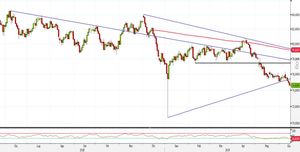 Analisi Forex: AUD/JPY punta ai bottom 2019