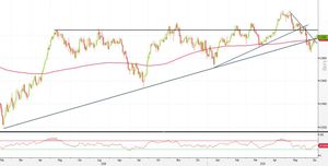 Analisi Forex: USD/CHF, struttura tecnica favorisce strategie long