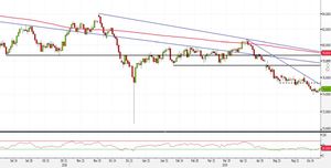 Analisi Forex: AUD/JPY, nuovi short da un livello tondo. Vediamo quale