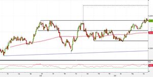 Analisi Forex: EUR/AUD, strategie breakout dal pattern inside
