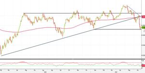 Analisi Forex: USD/CHF punta ai minimi di settembre 2018. Ecco le strategie operative