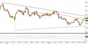 Analisi Forex: AUD/USD, doppio minimo favorisce strategie long