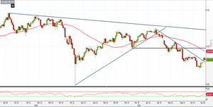 Analisi Forex: Usd/Jpy, sfruttare la SMA 50 per nuovi short