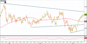 Analisi Forex: Eur/Gbp, rialzo giunto al capolinea?