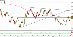 Analisi Forex: Nzd/Usd, nuovi long attivati da rottura trendline