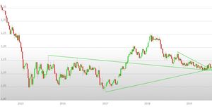 EurUsd: ribassi funzionali a strategie long di medio?