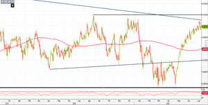 Analisi Forex: Eur/Gbp, trendline blocca compratori, come operare?