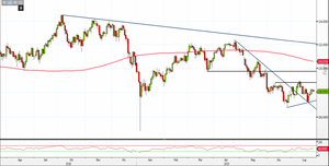 Analisi Forex: prezzi in stallo su Usd/Jpy, cosa dice l'analisi tecnica?