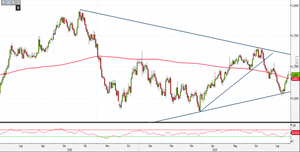 Analisi Forex: potenziale Shooting Star su Eur/Nzd bloccherà velleità rialziste?