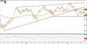 Analisi Forex: Usd/Chf guarda con favore agli short