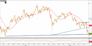 Analisi Forex: su Usd/Jpy downtrend pronto per una pausa?