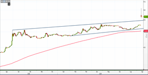 Crollo Peso argentino: una storia già vista
