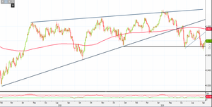 Analisi Forex: prese di respiro su Usd/Chf, cosa dice l'analisi tecnica?