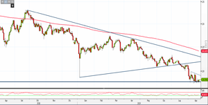Analisi Forex: gap Macron chiuso su Eur/Jpy, come operare ora?