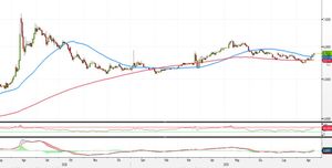 Lira turca: un target che può fare la differenza
