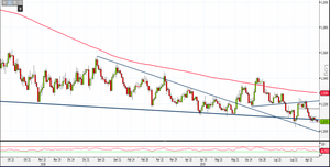 Analisi Forex: Eur/Usd, i livelli da monitorare prima del discorso di Powell