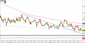 Analisi Forex: Eur/Usd poco interessato agli sviluppi del Governo italiano