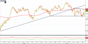 Analisi Forex: raggiunte le prime resistenze su Usd/Chf, rimbalzo ai titoli di coda?
