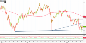 Analisi Forex: zona spartiacque per le quotazioni di Usd/Jpy