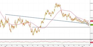 Analisi Forex: euro dollaro in attesa delle Banche centrali. Come operare?