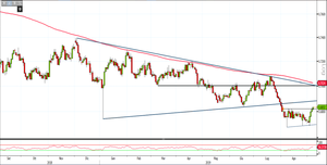 Analisi Forex: Aud/Usd rompe la congestione, scattano le prese di beneficio