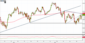 Analisi Forex: pronta un'altra corsa alle valute rifugio? La situazione dell'Usd/Chf