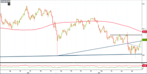 Analisi Forex: distensioni commerciali aiutano l'Usd/Jpy, come operare?