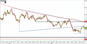 Analisi Forex: Aud/Usd, per i prezzi è importanti mantenersi sopra 0,6819
