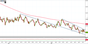 Analisi Forex: operatori incastrati su Eur/Usd, come impostare le strategie?