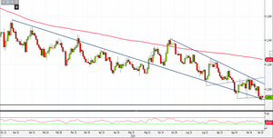 Analisi Forex: quota 1,0874 primo obiettivo per l'Eur/Usd?