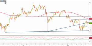Analisi Forex: doppio massimo blocca il rimbalzo su Usd/Jpy