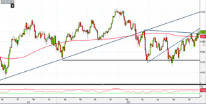 Analisi Forex: Usd/Chf tra due fuochi