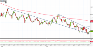 Analisi Forex: giornata campale per l'Eur/Usd