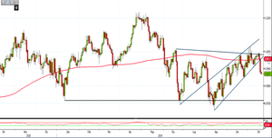 Analisi Forex: Usd/Chf, resistenze respingono i prezzi, come operare?