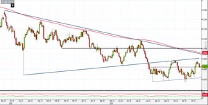 Analisi Forex: Aud/Usd, ecco i livelli da monitorare nel breve periodo