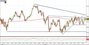Analisi Forex: Usd/Chf in congestione, come operare?