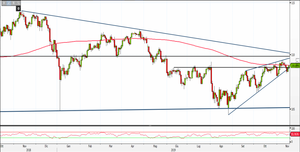 Analisi Forex: Usd/Jpy, come operare a ridosso delle resistenze?