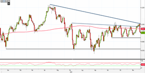 Analisi Forex: Usd/Chf, quali livelli monitorare?