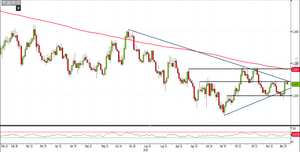 Analisi Forex: Eur/Usd torna verso le resistenze di breve