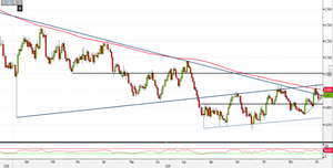 Analisi Forex: Aud/Usd, numerosi gli ostacoli da superare