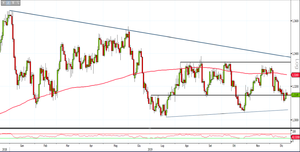 Analisi Forex: Usd/Cad in recupero, quali livelli monitorare?