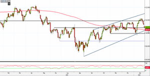 Analisi Forex: Usd/Jpy al test dei supporti