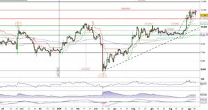 Analisi Bitcoin (BTC/USD): test resistenza a 12.000 fallito, cosa succede ora