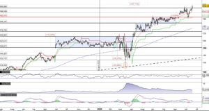 Dollar General verso nuovi target a quota 220$