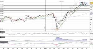 Lowe's riparte verso il test di quota 170$?